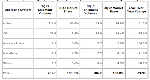 Kebangkitan Windows Phone Jangan Dianggap Remeh!
