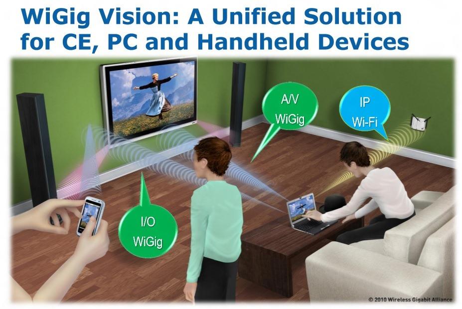 Kecepatan Tertinggi Wi-Fi Akan Hadir di Perangkat Ponsel