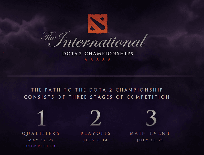 Valve Ubah Sistem Pertandingan The International 4!