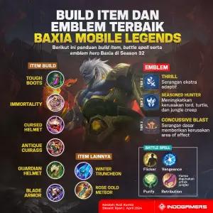 Build Terbaik Hero Baxia Mobile Legends Season 32 (FOTO: Schnix)