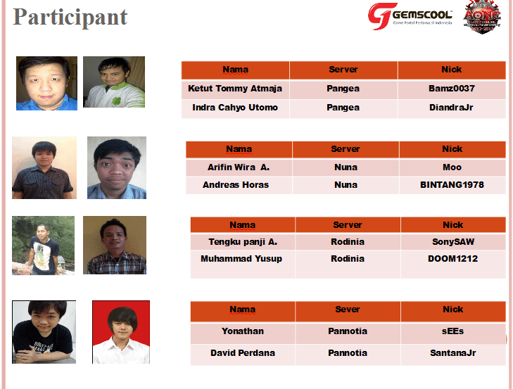 Turnamen Kedua AONC 2012-2013 Siap Digelar!