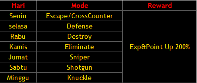 Point Blank Menggelar Event Hallowen Rush